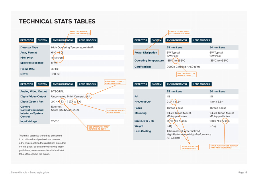 Page 17 Sierra-Olympia Style Guide